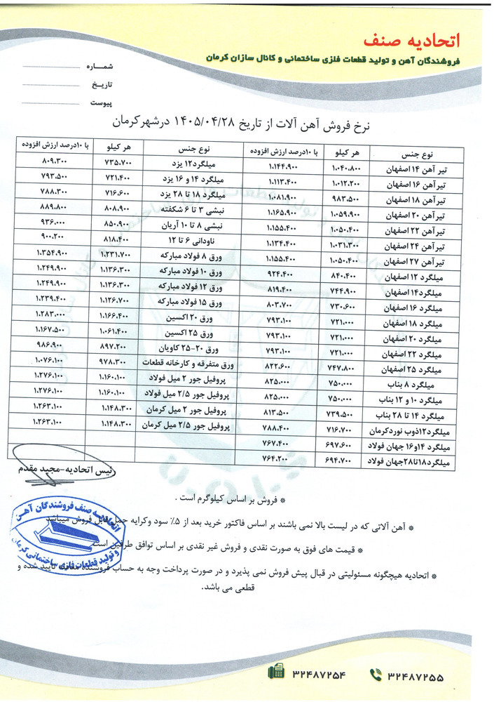 نرخنانه مورخه1405/04/28